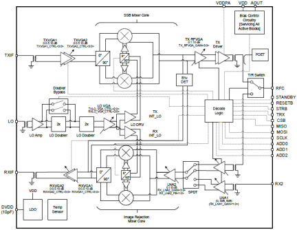 F5701 Block Diagram