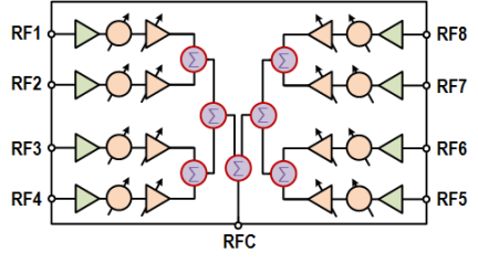 F6102 - Block Diagram