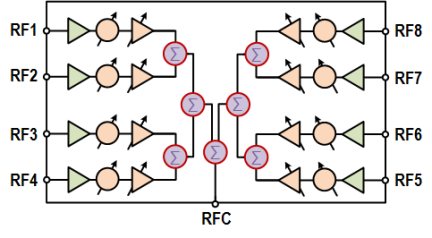 F6103 - Block Diagram