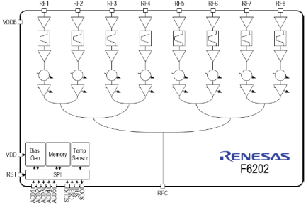 F6202 - Block Diagram