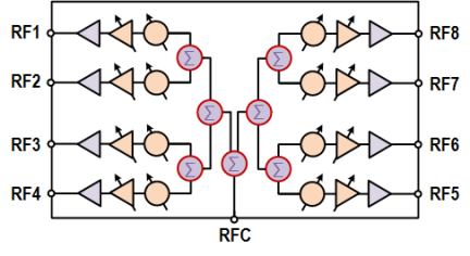 F6501 - Block Diagram