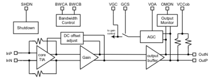 GX32222 - Block Diagram