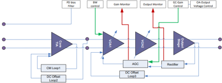 GX32223 - Block Diagram