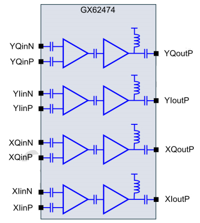 GX62474 - Block Diagram