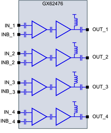 GX62476 - Block Diagram