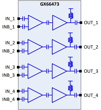 GX66473 - Block Diagram