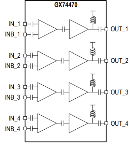 GX74470 - Block Diagram