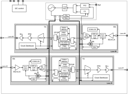 HXC42200 - Block Diagram