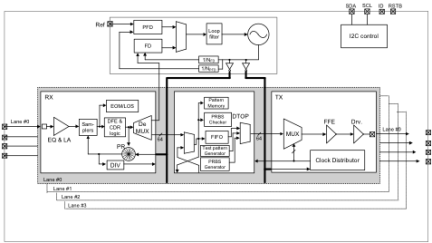 HXC42400 - Block Diagram