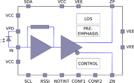 HXR32100 - Block Diagram