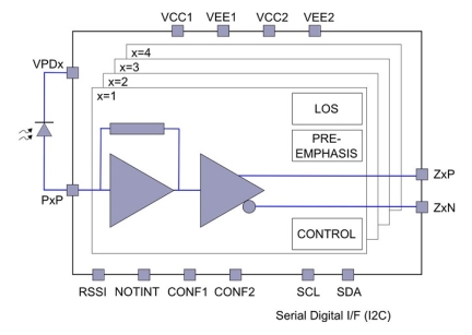 HXR32400 - Block Diagram