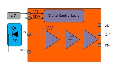 HXR4101A - Block Diagram