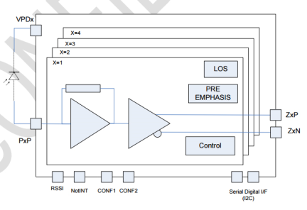 HXR5004B - Block Diagram