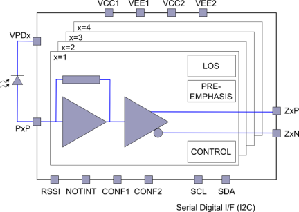 HXR6204 - Block Diagram