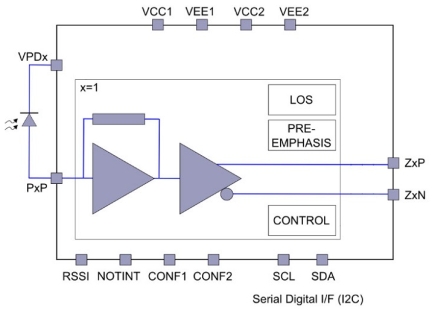 HXR8201 - Block Diagram