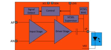 HXT4101A - Block Diagram