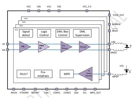 HXT42400 - Block Diagram