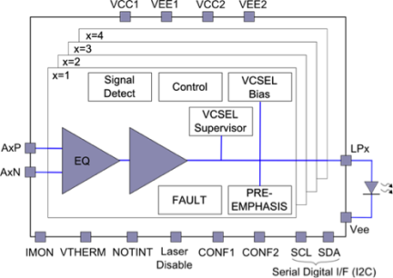 HXT5004A - Block Diagram