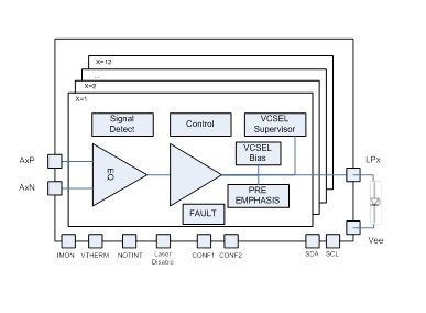 HXT5112A - Block Diagram