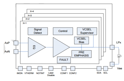 HXT6204 - Block Diagram