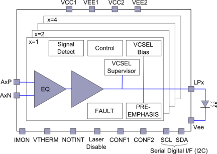 HXT8204 - Block Diagram