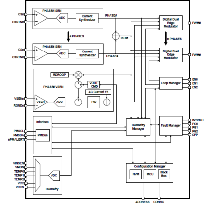 ISL68226 - Block Diagram