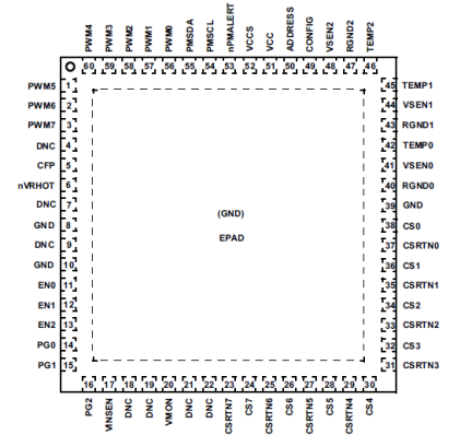 ISL68226 - Pin Assignment