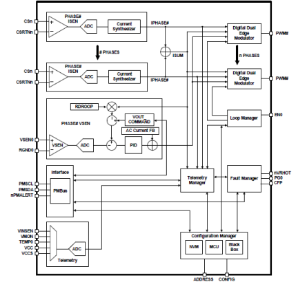 ISL68227 - Block Diagram