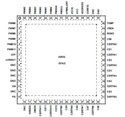 ISL68227 - Pin Assignment