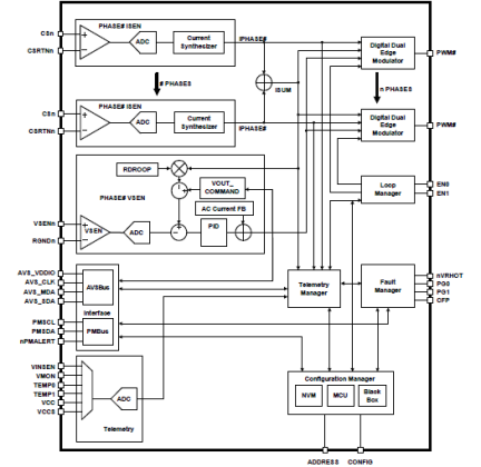 ISL68233 - Block Diagram