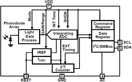 ISL76682 - Block Diagram