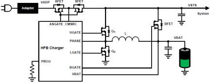 ISL95522A - HPB Charger Configuration