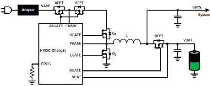 ISL95522A - NVDC Charger Configuration