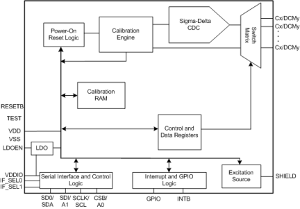 LDS6104-Block Diagram