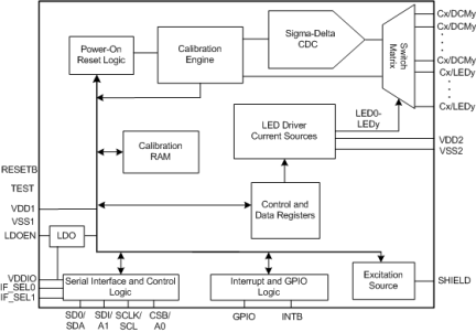 LDS6124-Block Diagram