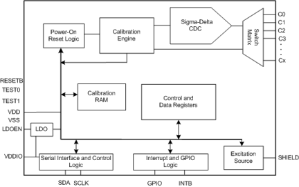 LDS6202-Block Diagram