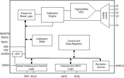 LDS6204-Block Diagram