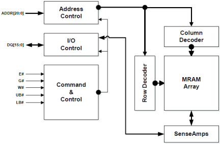 M3004316 - Block Diagram