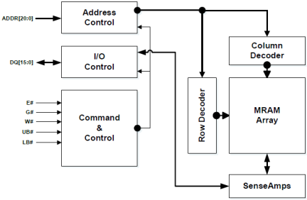 M3008316 - Block Diagram