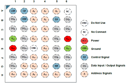 M3016316 - Pin Assignment (48-FBGA)