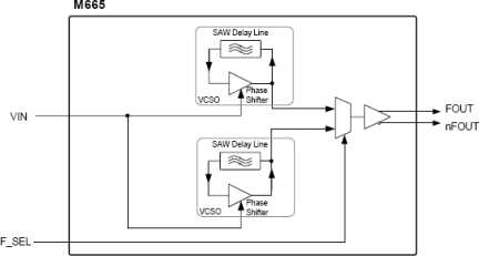 M665 - Block Diagram