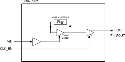 M675S02 - Block Diagram