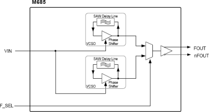 M685 - Block Diagram