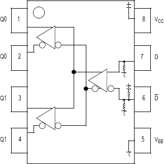 MC100ES6011 - Block Diagram