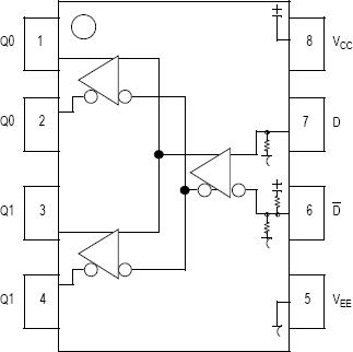 MC100ES6011 - Pinout