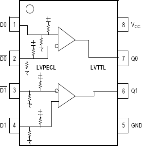 MC100ES60T23 - Block Diagram