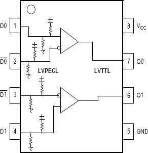 MC100ES60T23 - Pinout