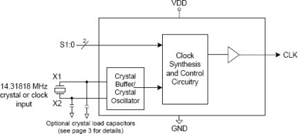 MK1413 - Block Diagram