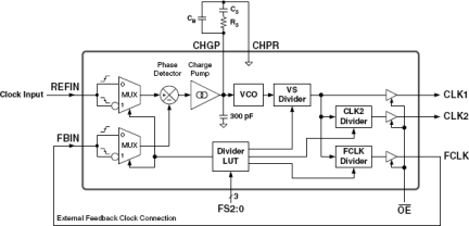 MK1575-01 - Block Diagram