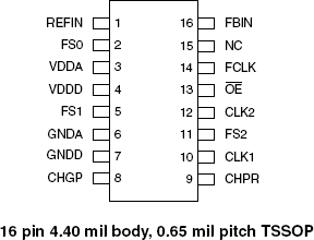 MK1575-01 - Pinout